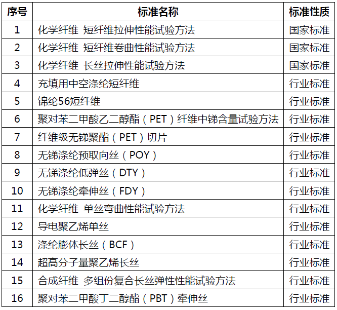 推動化纖行業(yè)綠色發(fā)展，3項(xiàng)國家標(biāo)準(zhǔn)和13項(xiàng)行業(yè)標(biāo)準(zhǔn)通過評審